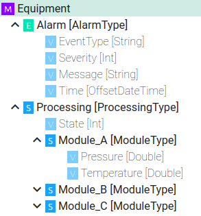 Example Model
