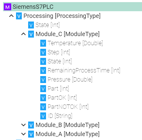 Example Model