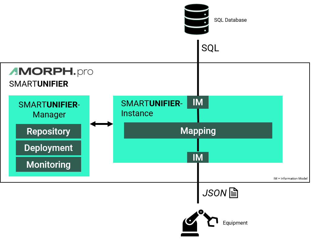 Scenario Overview