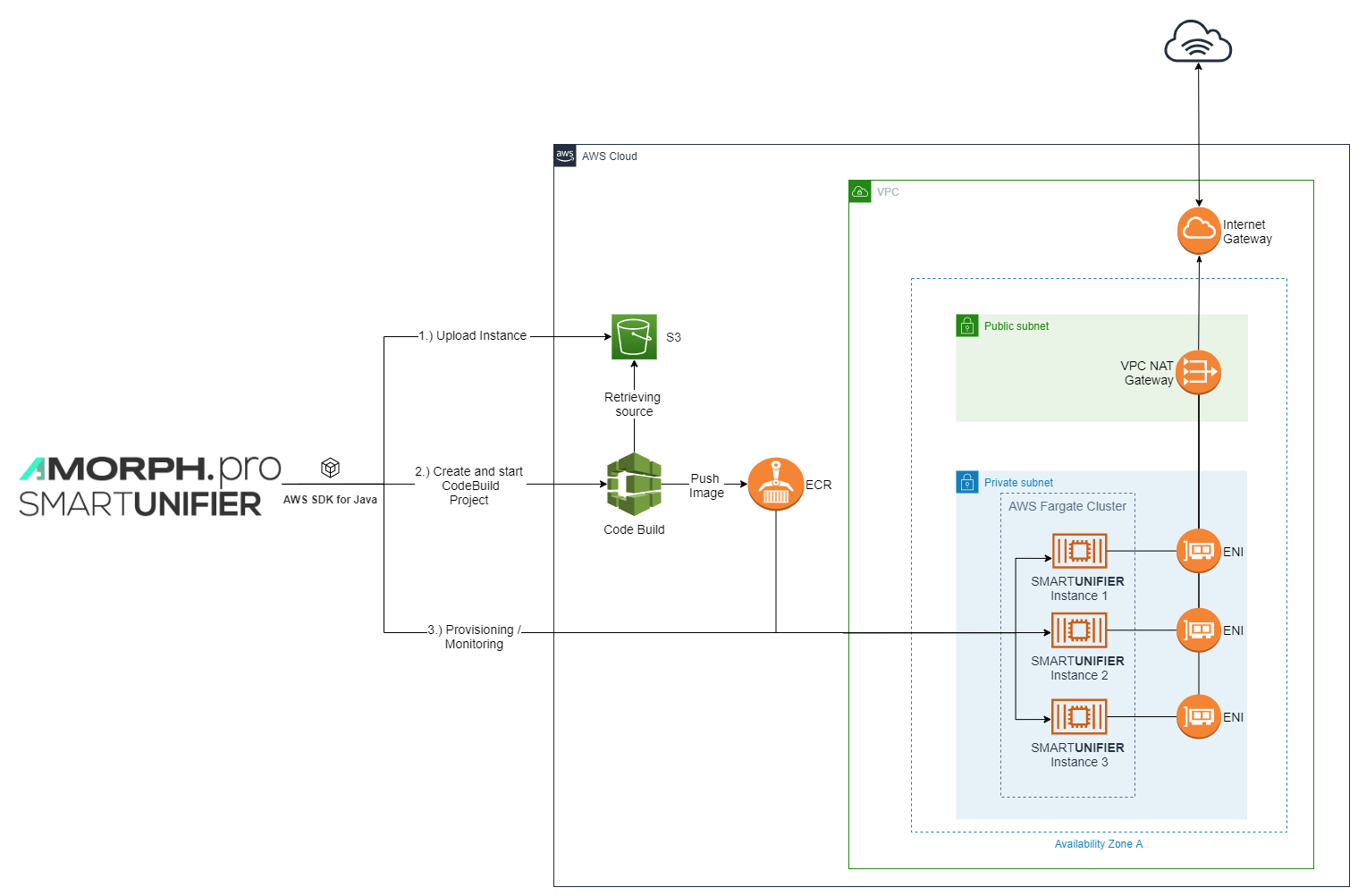 ConfigurationAddNewDeploymentEndpoint