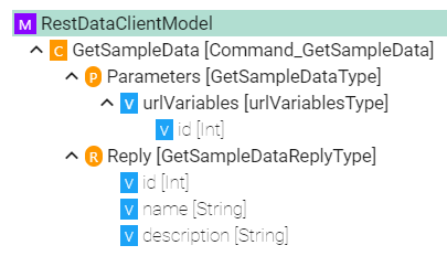 Example Model