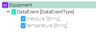 Example Model