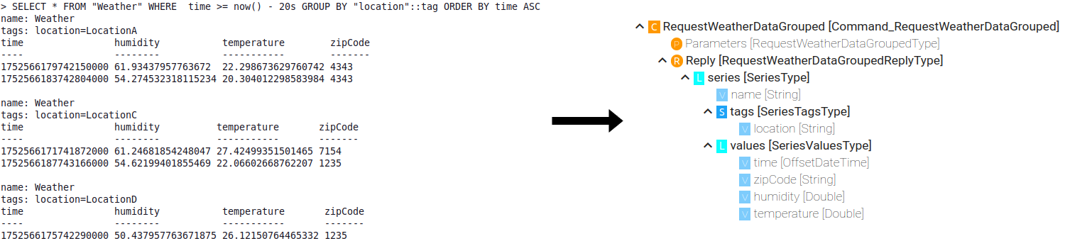 ExampleSelectModelGrouped